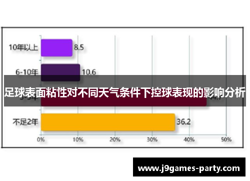 足球表面粘性对不同天气条件下控球表现的影响分析
