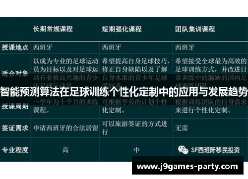 智能预测算法在足球训练个性化定制中的应用与发展趋势